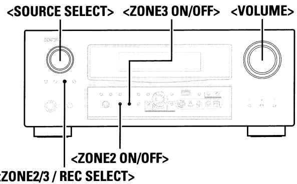 DENON AVR-3808CI - Multi-Zone Operations - 1