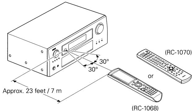 DENON AVR-3808CI - Operating Range of the Remote Control Unit - 1