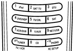 DENON AVR-3808CI - Operating from the main unit or main remote control unit - 2