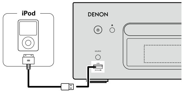 iPod DENON SOURCE USB 20V/4.4