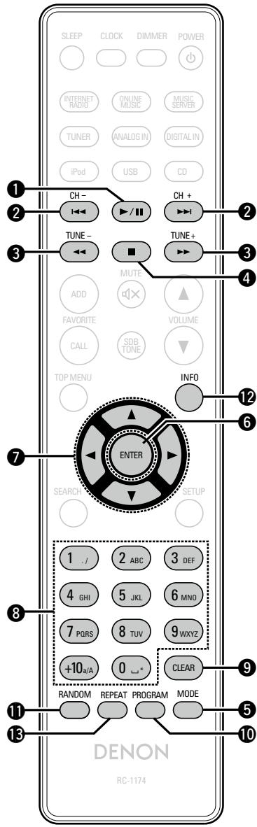 DENON CEOL N8 - Télécommande - 2