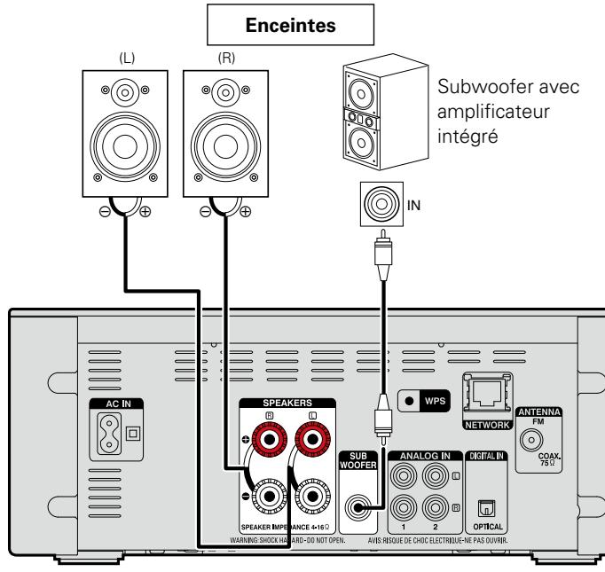 DENON CEOL N8 - Branchement des enceintes - 1