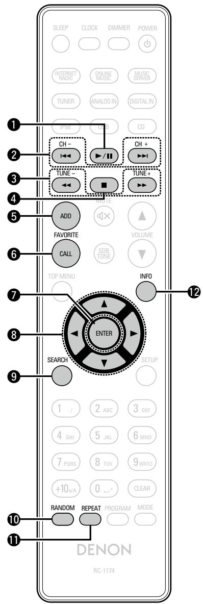 DENON CEOL N8 - ☐ Touches actives quand la source d'entrée est "Internet Radio", "Music Server", "Last.fm" ou "Spotify" - 1