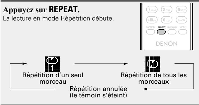 DENON CEOL N8 - Répétition de la lecture (Répétition) - 1