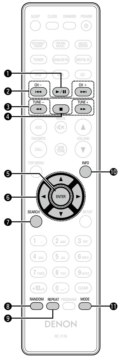 DENON CEOL N8 - ☐ Touches actives quand la source d'entrée est "iPod" ou "USB" - 1