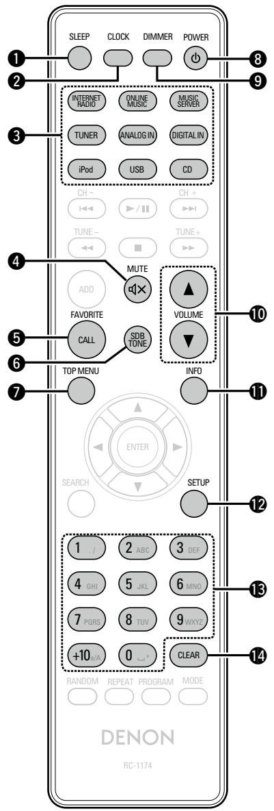 DENON CEOL N8 - Télécommande - 1