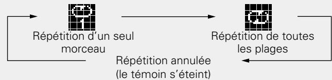 DENON CEOL N8 - Appuyez sur REPEAT. - 2