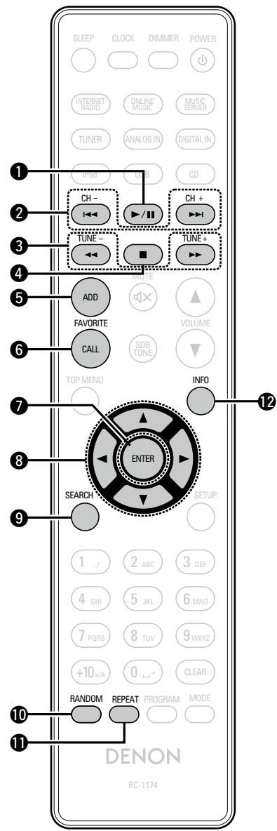 DENON CEOL PICCOLO N5 - □ Touches actives quand la source d'entrée est "Internet Radio", "Music Server", "Last.fm" ou "Spotify" - 1