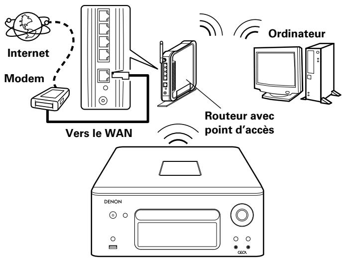 DENON CEOL PICCOLO N5 - LAN sans fil - 1