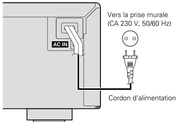 DENON DNP-F109 SP - Connexion du cordon d'alimentation - 1