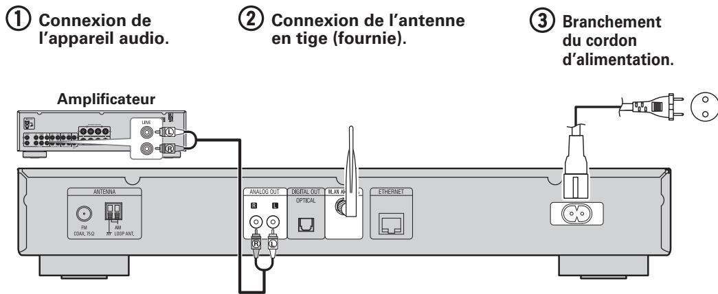 DENON DNP720 - Connexion à un réseau local sans fil - 1