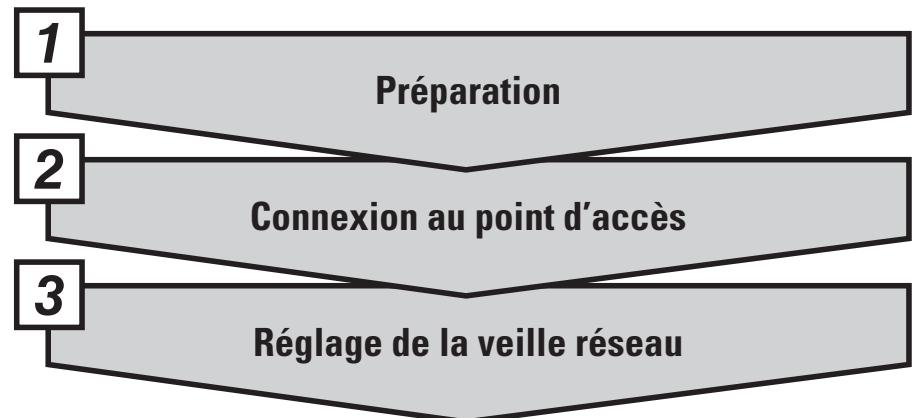 DENON DNP720 - DENON dnp-720ae guide de configuration réseau - 1