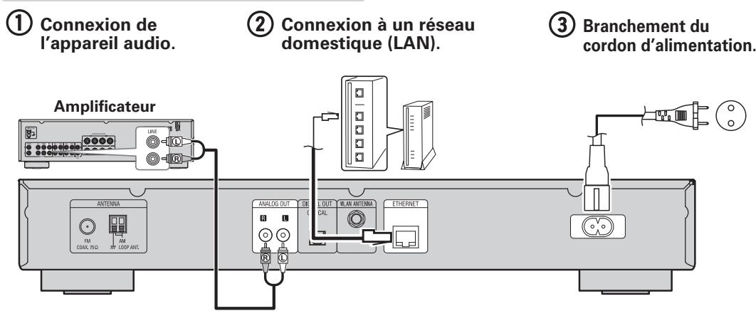 DENON DNP720 - Connexion à un réseau local filaire - 1