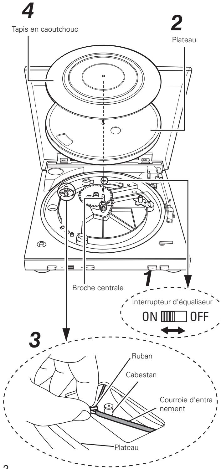 DENON DP-200 USB - Nettoyage - 1
