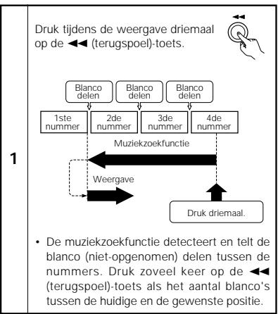 DENON DRR-M33 - Gebruik van de muziekzoekfunctie (automatische opsporing van het begin van een nummer) - 4