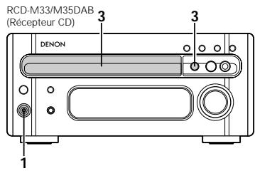 DENON DRR-M33 - Fonctions de mise au point (wenn RCD-M33/M35DAB angeschlossen sind) - 1