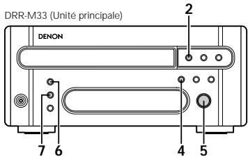 DENON DRR-M33 - 1 - 2