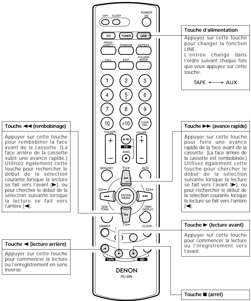 DENON DRR-M33 - (1)Commandéàdistance du systeme - 1