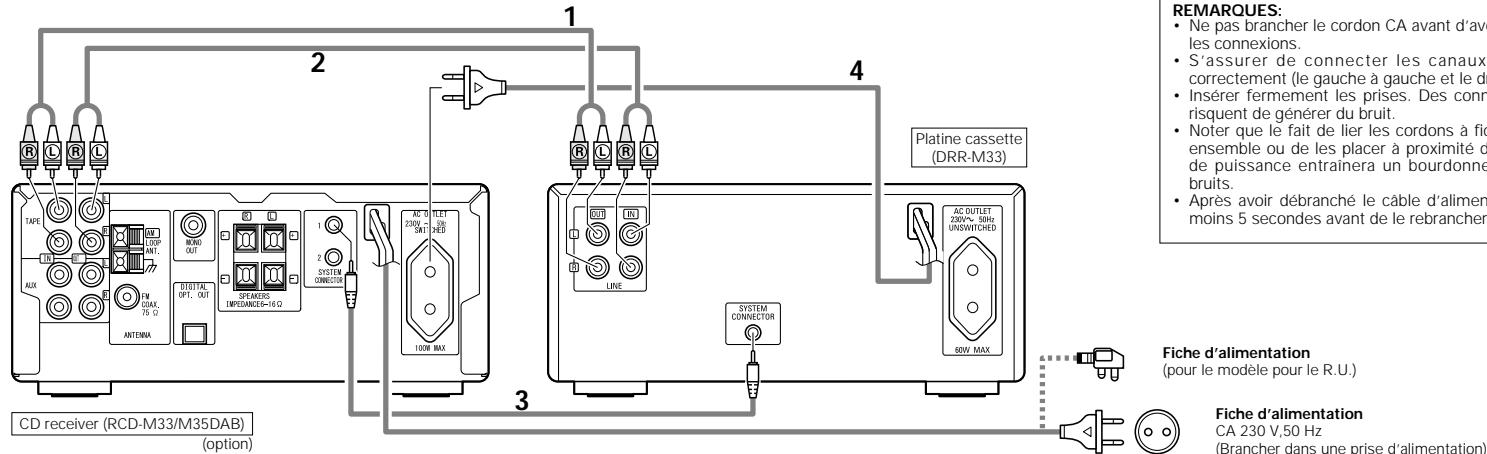 DENON DRR-M33 - Connexion à la RCD-M33/M35DAB - 2