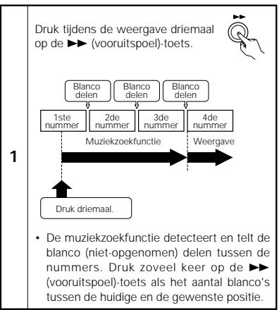 DENON DRR-M33 - Gebruik van de muziekzoekfunctie (automatische opsporing van het begin van een nummer) - 3