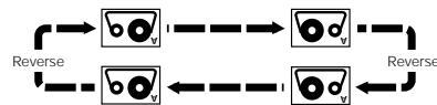 DENON DRR-M33 - Reverse modes - 3