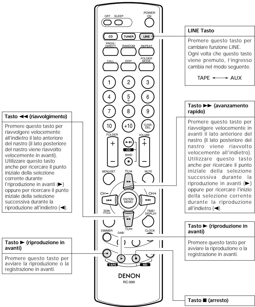 DENON DRR-M33 - Telecomando del sistemas - 1