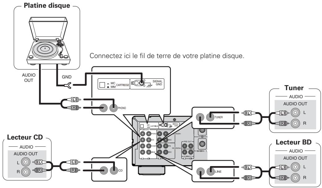 DENON PMA1510 - Branchement des lecteurs - 1