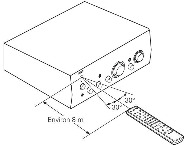 DENON PMA1510 - Portée de la télécommande - 1