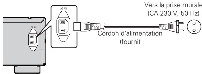 DENON PMA1510 - Connexion du cordon d'alimentation - 1