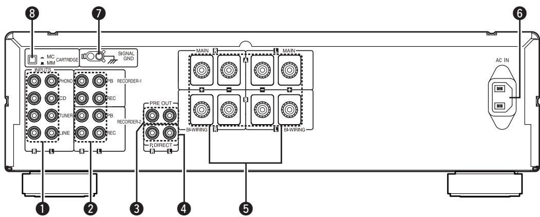 DENON PMA1510 - REMARQUE - 1