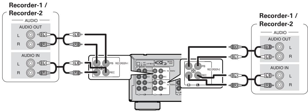 DENON PMA1510 - Branchement des enregistreurs - 1