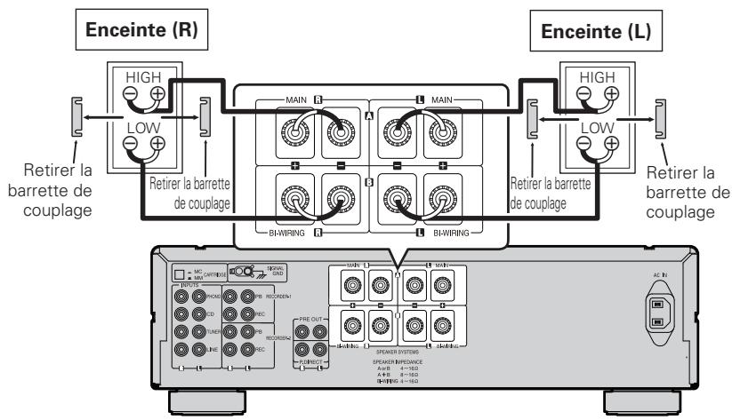 DENON PMA1510 - Connexion à double câblage - 1