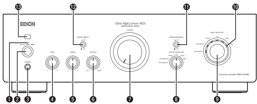 DENON PMA1510 - Nomenclature et fonctions - 1