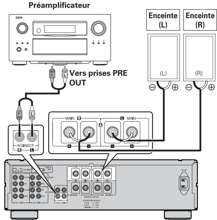 DENON PMA1510 - Connexion des prises P.DIRECT - 1
