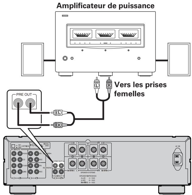 DENON PMA1510 - Connexion des prises PRE OUT - 1