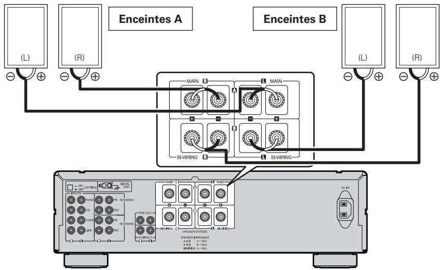 DENON PMA1510 - Connexion des enceintes - 1