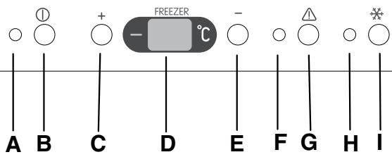ZANUSSI ZJB9476 - Panel de mandos del congelador - 1