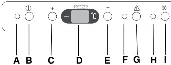 ZANUSSI ZJB9476 - Panneau de contrôle du congélateur - 1