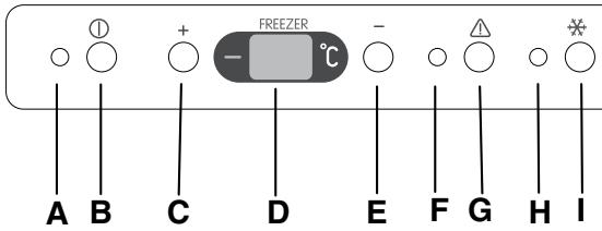 ZANUSSI ZJB9476 - Control panel - 2