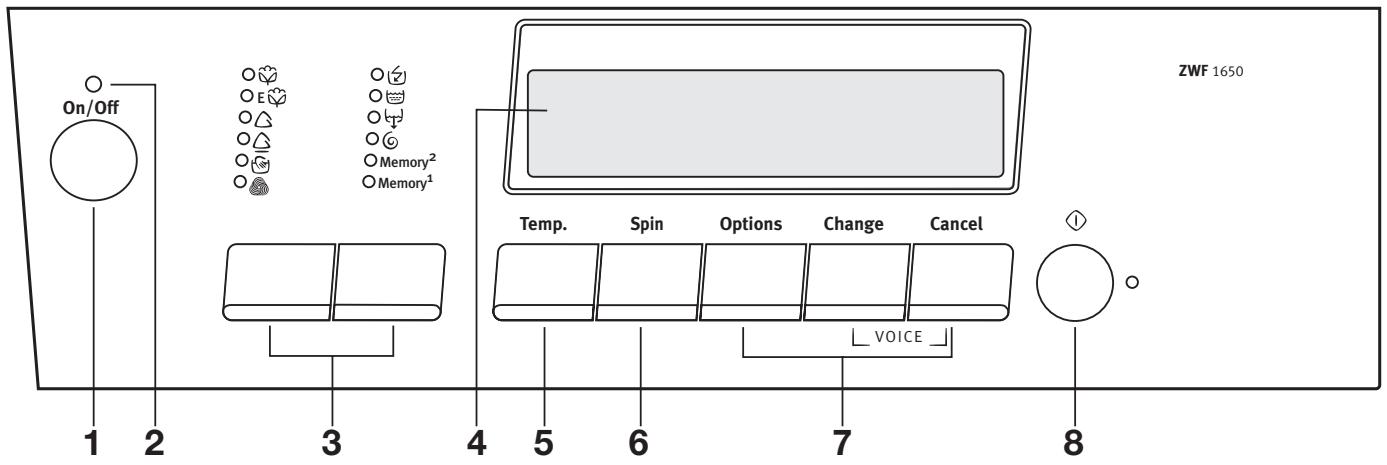 ZANUSSI ZWF1650 - Control panel - 1