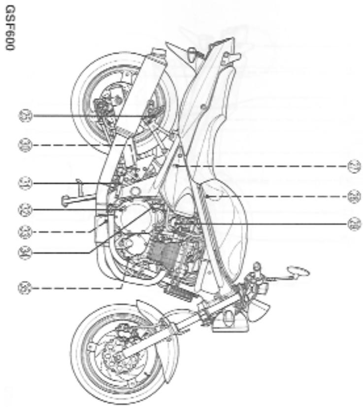 SUZUKI GSF600S - Commandes - 1