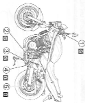 SUZUKI GSF600S - POINTS de graissage - 1
