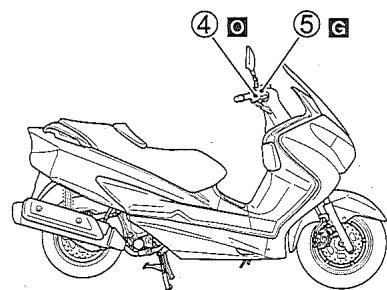 SUZUKI UH125 - POINTS de graissage - 2