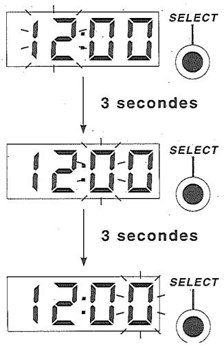 SUZUKI UH125 - Compteur journalier - 2