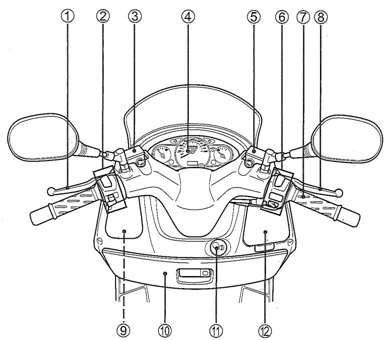 SUZUKI UH125 - Emplacement des PIECES - 1