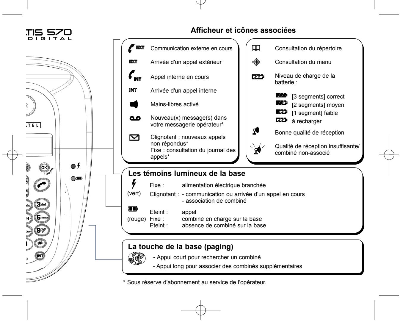 ALCATEL-LUCENT VERSATIS 570 DIGITAL - Les touches du combiné - 12