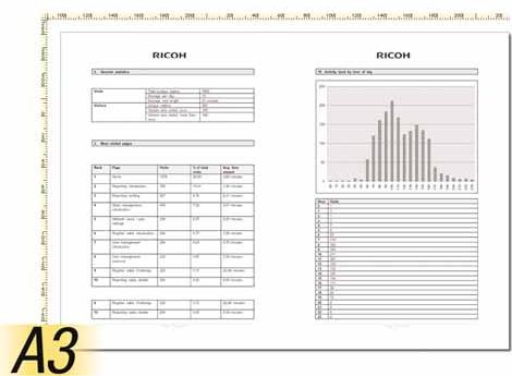 RICOH MP2000LN - Une productivité ininterrompue - 1