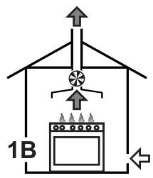 SMEG GA91CTX9 - Évacuation des produits de la combustion - 2