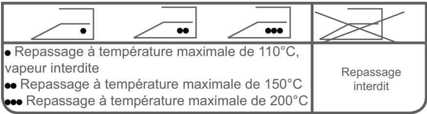 PROLINE FP 610 W - Chapitre -5: preparation au LAVAGE (TRI du LINGE) - 4