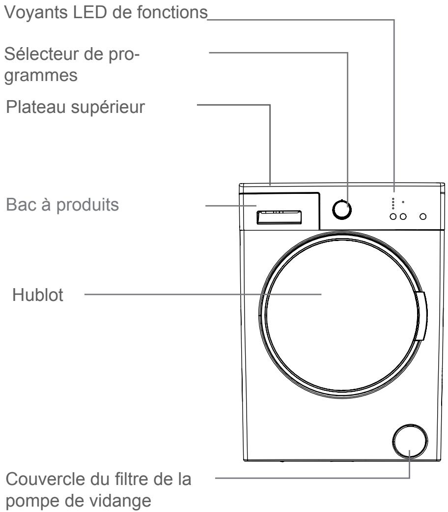 PROLINE FP 610 W - Mise au rebut des vieilles machines - 2